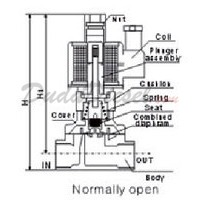 solenoid valve drawing