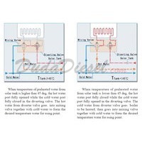 Diverting valve instructions