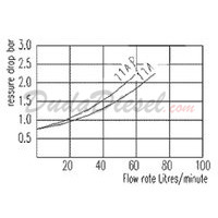 nozzle flow diagram